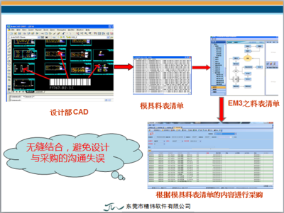 模具管理軟件,模具ERP,采購委外系統